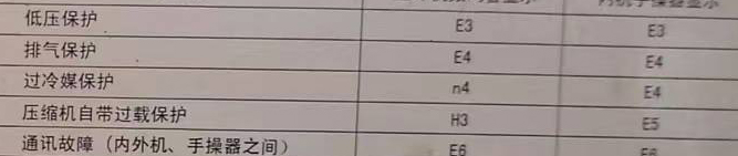 万秀空调电话在哪里找